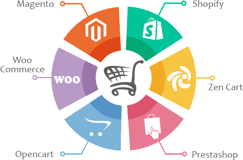 Ecommerce Services